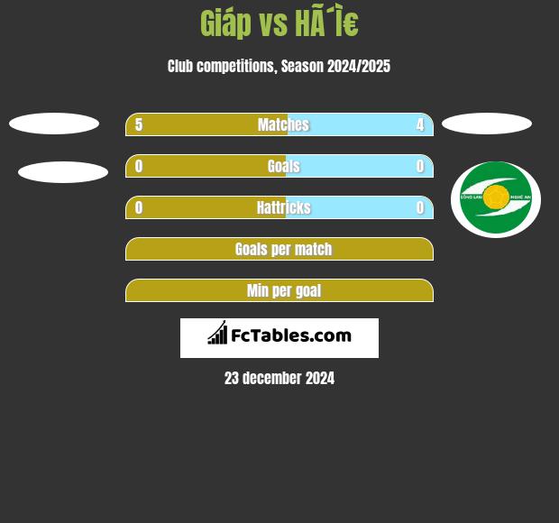 Giáp vs HÃ´Ì€ h2h player stats