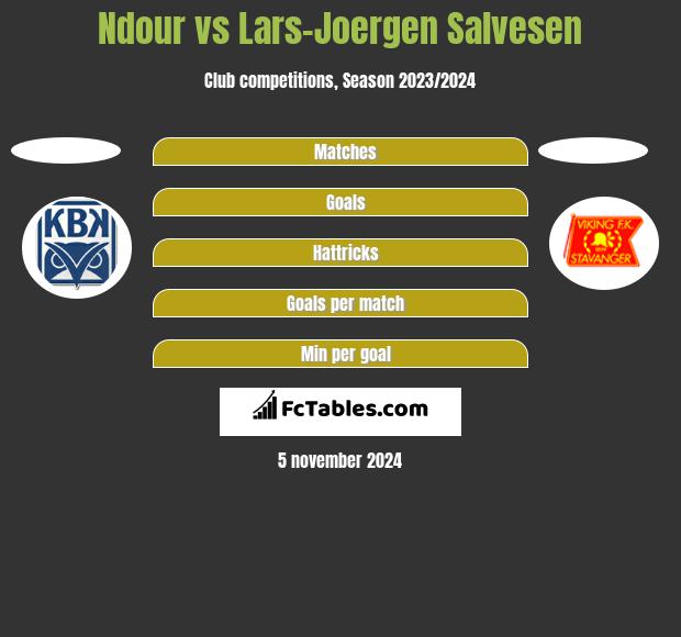 Ndour vs Lars-Joergen Salvesen h2h player stats