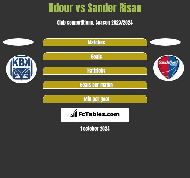 Ndour vs Sander Risan h2h player stats