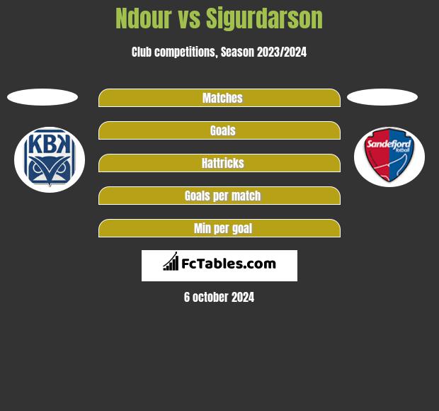 Ndour vs Sigurdarson h2h player stats