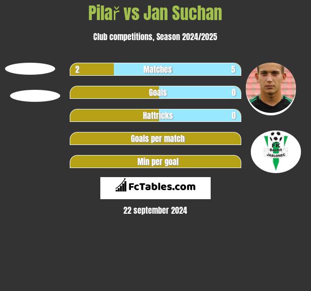 Pilař vs Jan Suchan h2h player stats