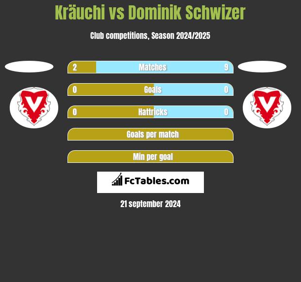 Kräuchi vs Dominik Schwizer h2h player stats