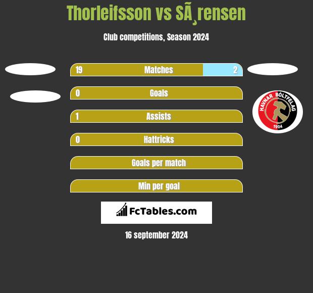 Thorleifsson vs SÃ¸rensen h2h player stats