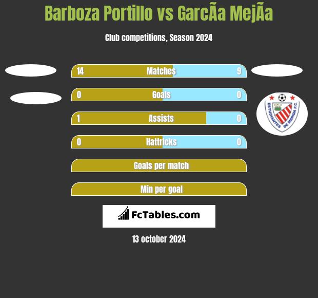 Barboza Portillo vs GarcÃ­a MejÃ­a h2h player stats