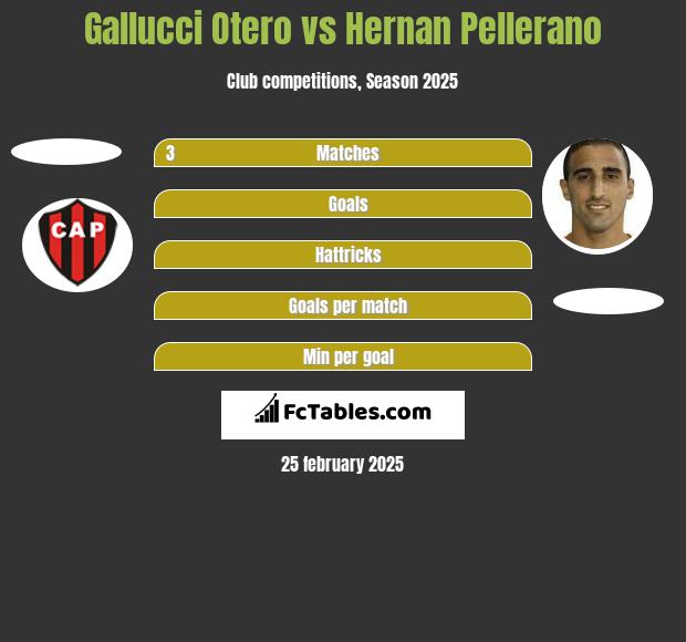 Gallucci Otero vs Hernan Pellerano h2h player stats