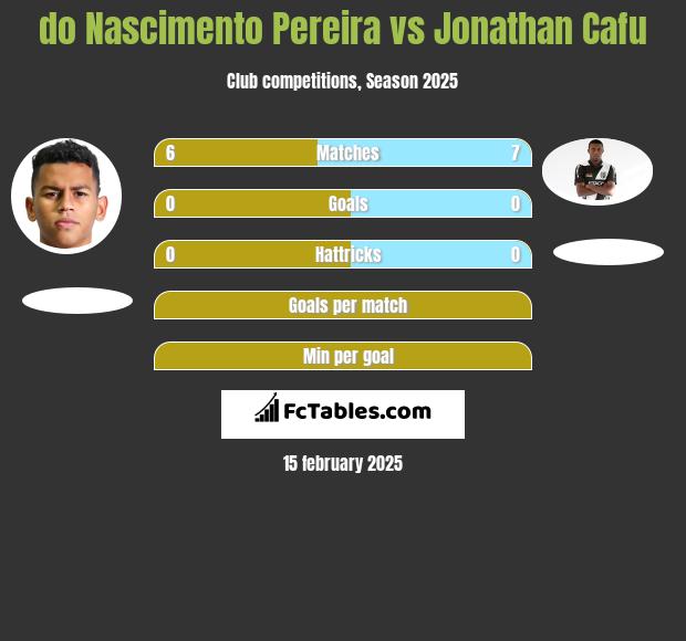 do Nascimento Pereira vs Jonathan Cafu h2h player stats