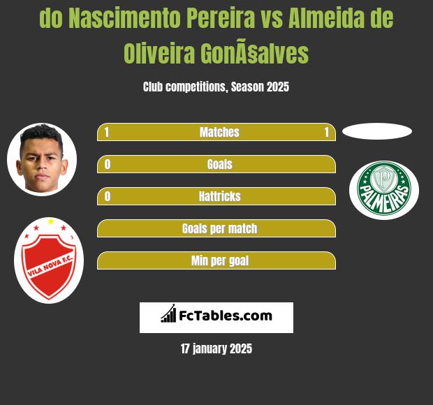 do Nascimento Pereira vs Almeida de Oliveira GonÃ§alves h2h player stats