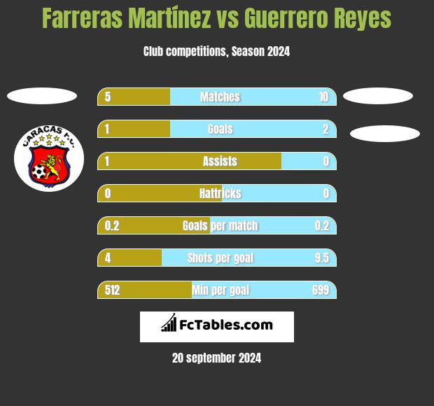 Farreras Martínez vs Guerrero Reyes h2h player stats