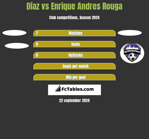 Díaz vs Enrique Andres Rouga h2h player stats