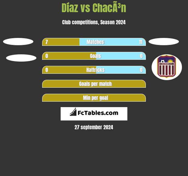 Díaz vs ChacÃ³n h2h player stats