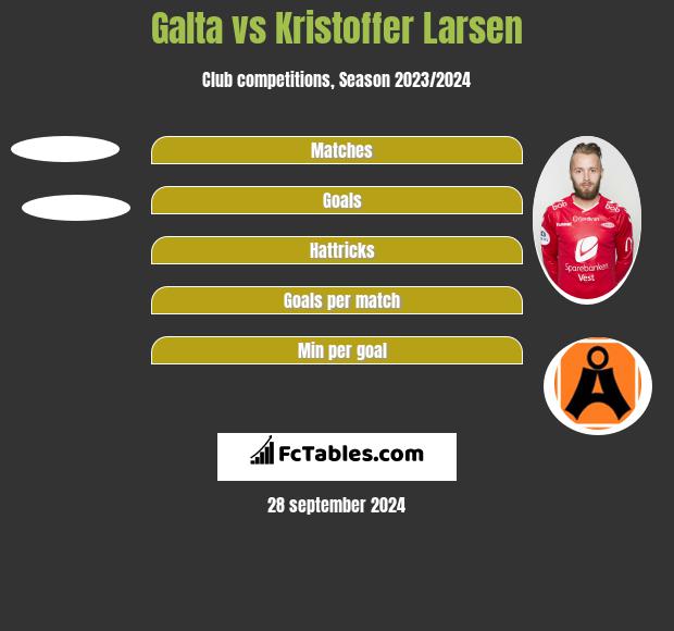 Galta vs Kristoffer Larsen h2h player stats