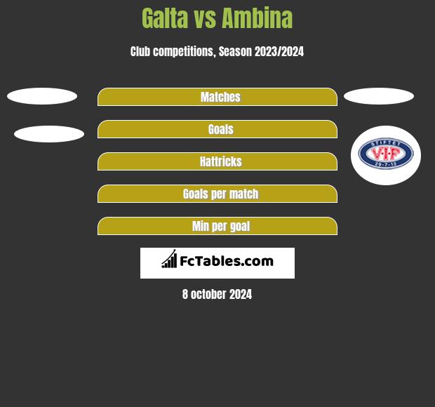 Galta vs Ambina h2h player stats