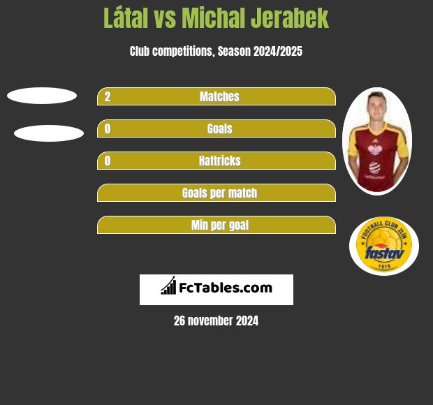 Látal vs Michal Jerabek h2h player stats