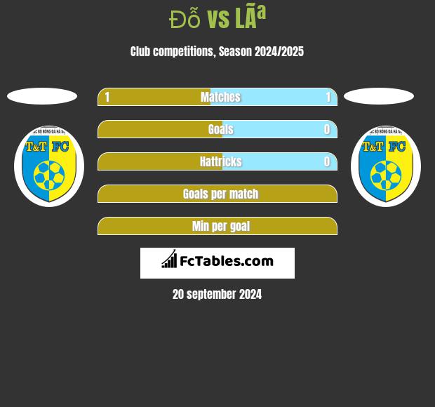 Đỗ vs LÃª h2h player stats