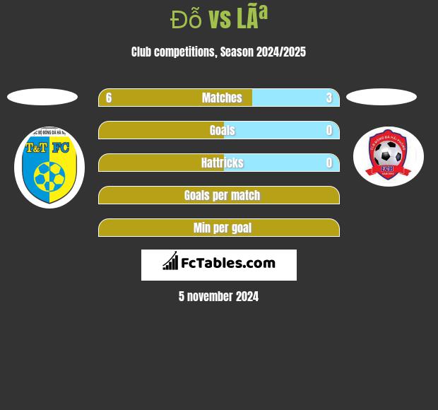 Đỗ vs LÃª h2h player stats