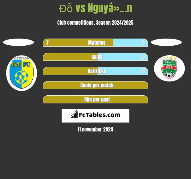 Đỗ vs Nguyá»…n h2h player stats