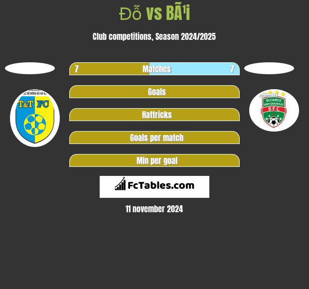 Đỗ vs BÃ¹i h2h player stats