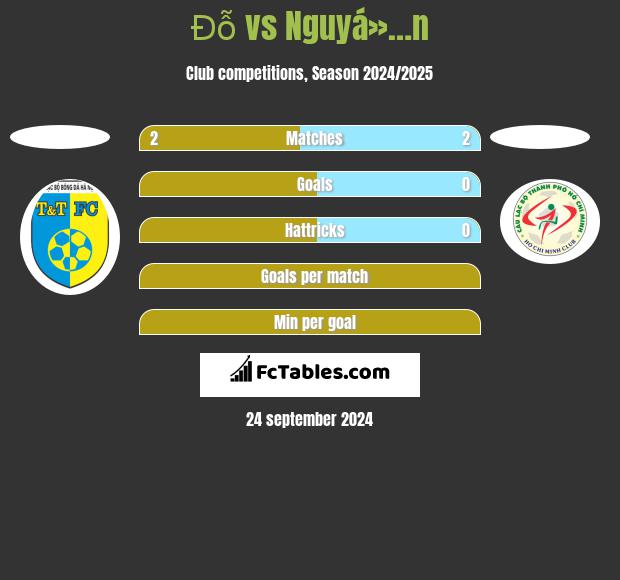 Đỗ vs Nguyá»…n h2h player stats