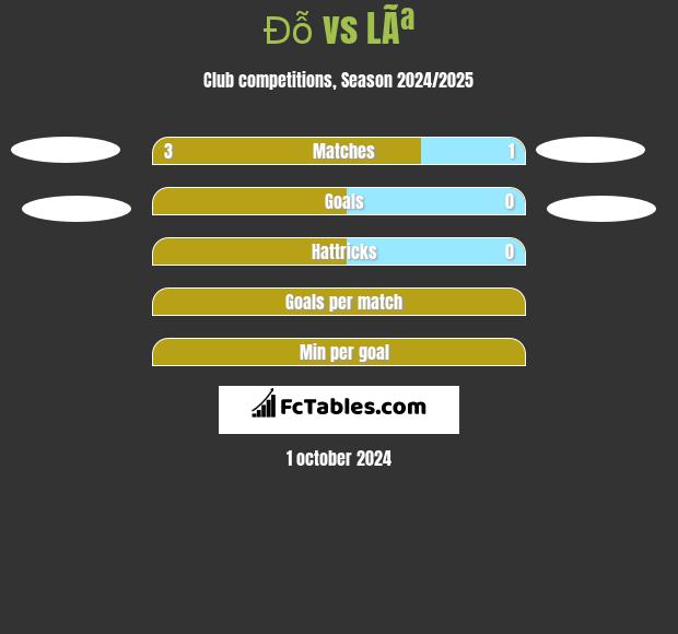 Đỗ vs LÃª h2h player stats