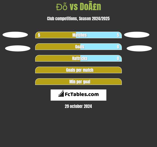 Đỗ vs DoÃ£n h2h player stats