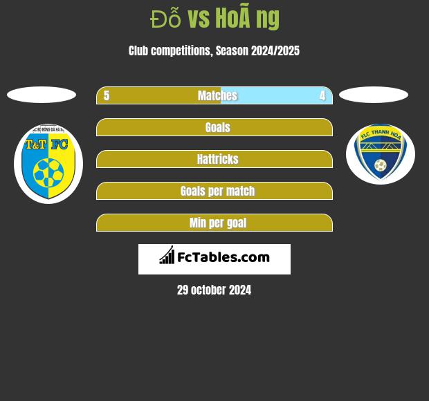 Đỗ vs HoÃ ng h2h player stats