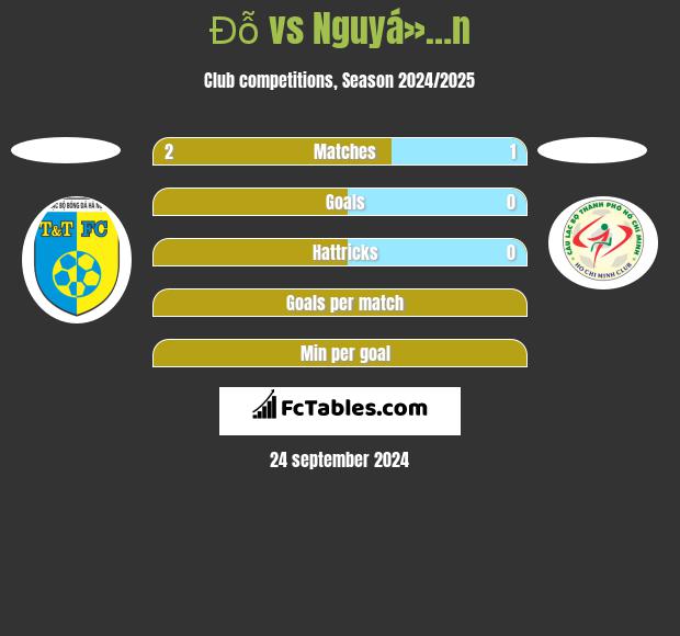 Đỗ vs Nguyá»…n h2h player stats