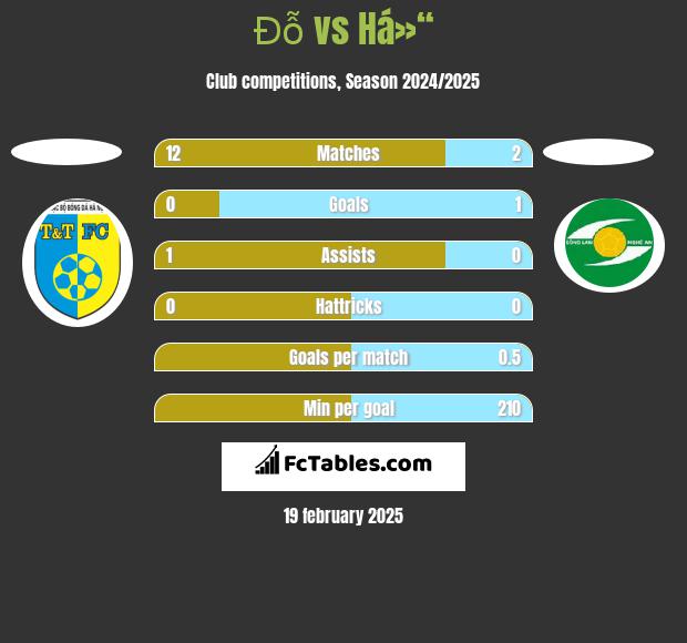 Đỗ vs Há»“ h2h player stats