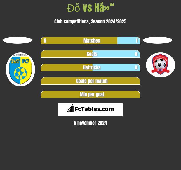 Đỗ vs Há»“ h2h player stats