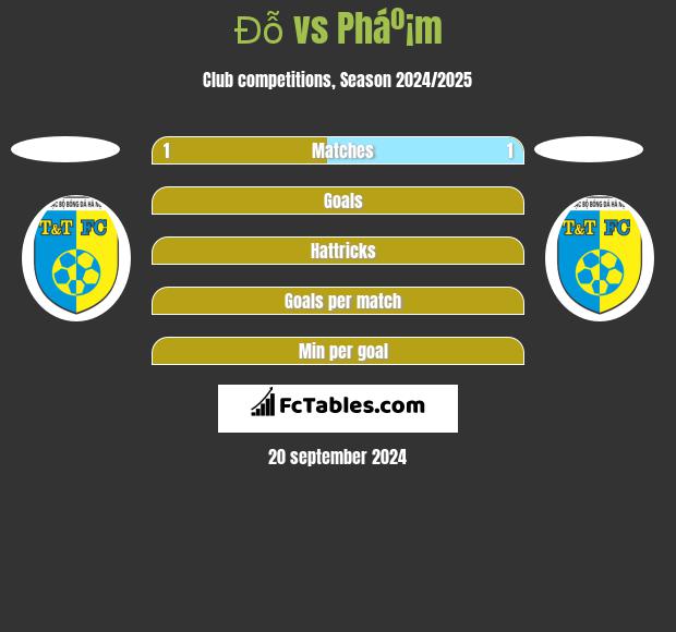 Đỗ vs Pháº¡m h2h player stats