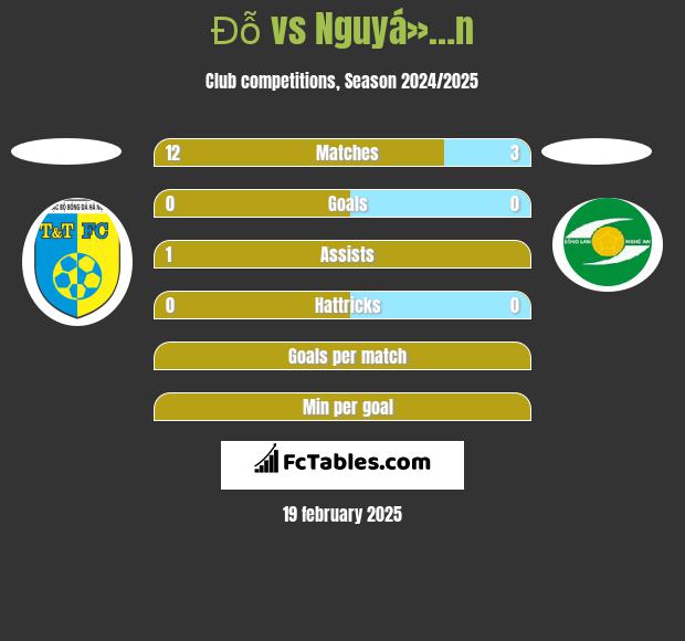 Đỗ vs Nguyá»…n h2h player stats