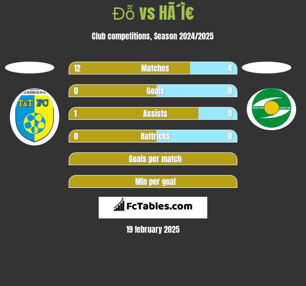 Đỗ vs HÃ´Ì€ h2h player stats