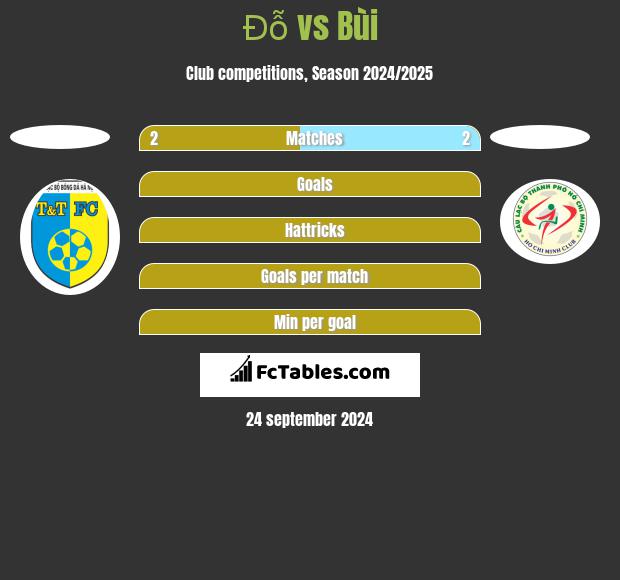 Đỗ vs Bùi h2h player stats