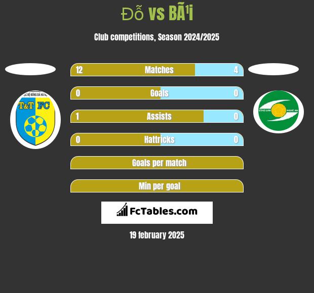 Đỗ vs BÃ¹i h2h player stats