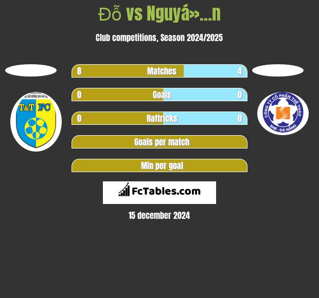 Đỗ vs Nguyá»…n h2h player stats