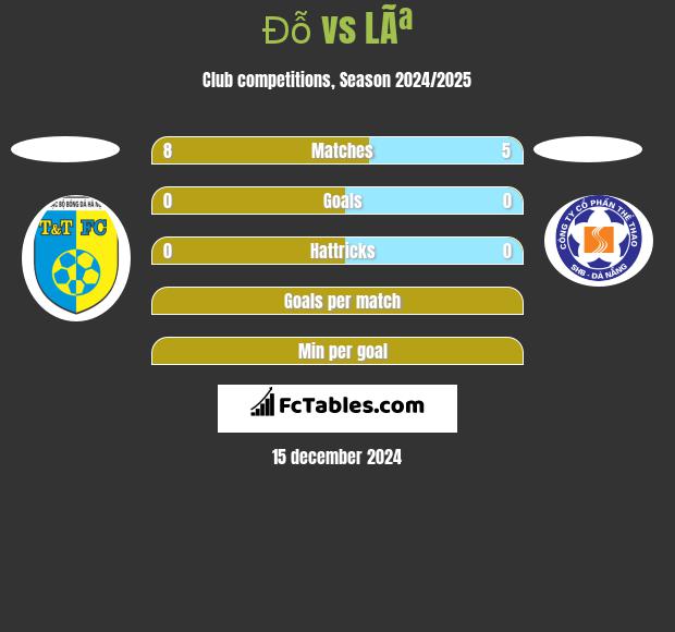 Đỗ vs LÃª h2h player stats