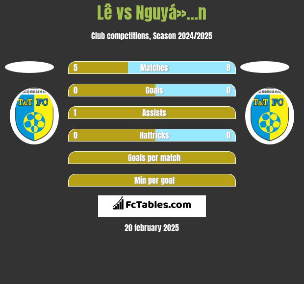 Lê vs Nguyá»…n h2h player stats