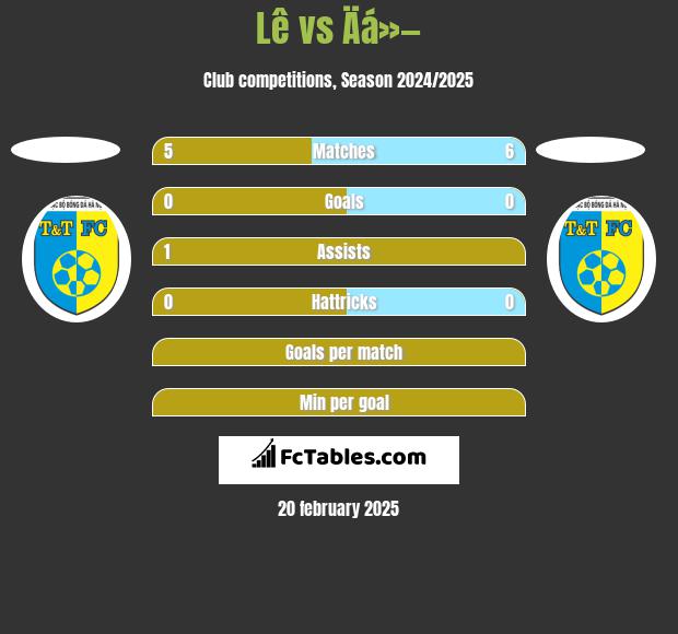 Lê vs Äá»— h2h player stats