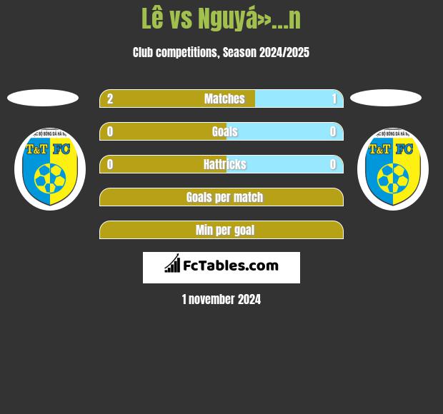 Lê vs Nguyá»…n h2h player stats