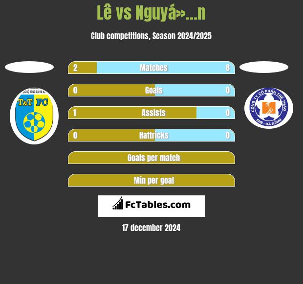 Lê vs Nguyá»…n h2h player stats