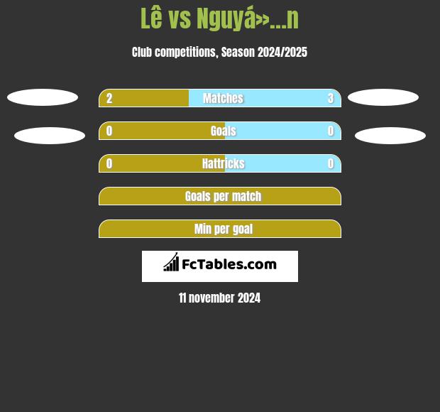 Lê vs Nguyá»…n h2h player stats