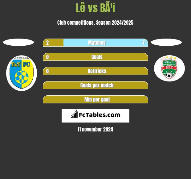 Lê vs BÃ¹i h2h player stats