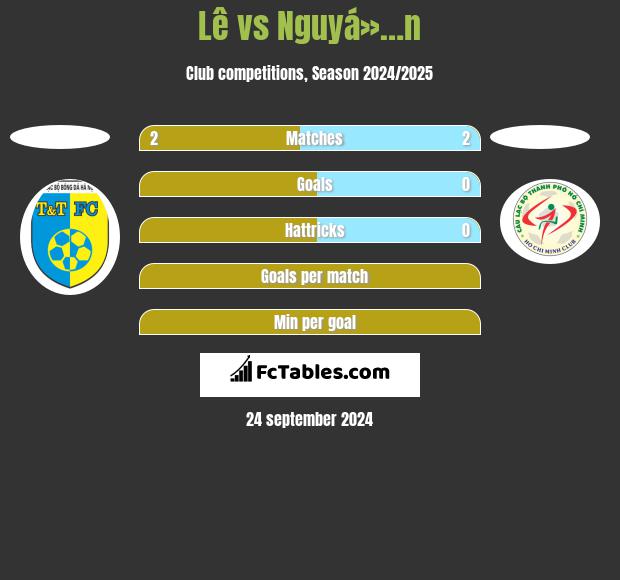 Lê vs Nguyá»…n h2h player stats