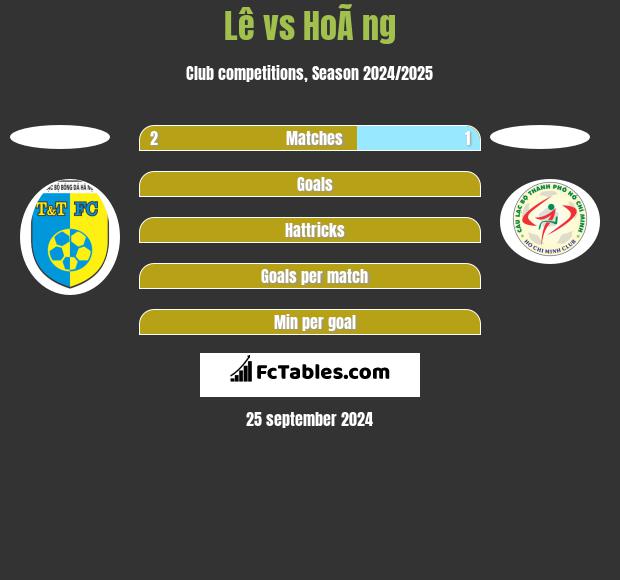 Lê vs HoÃ ng h2h player stats