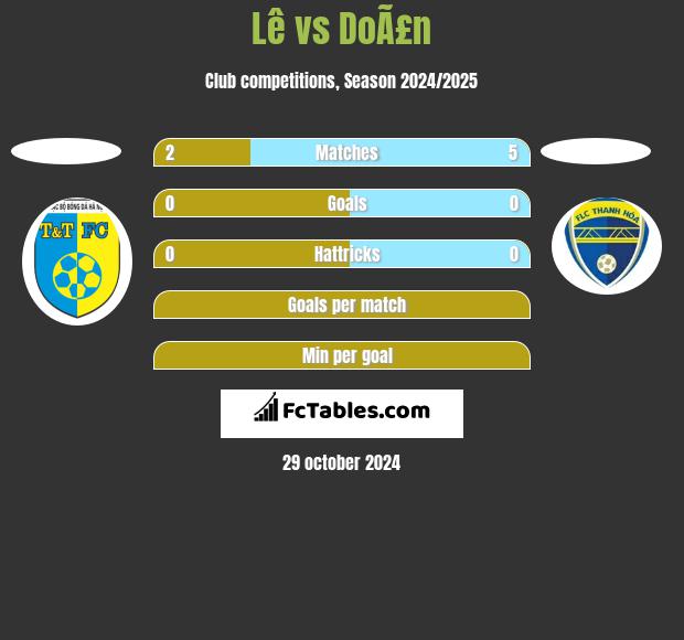 Lê vs DoÃ£n h2h player stats