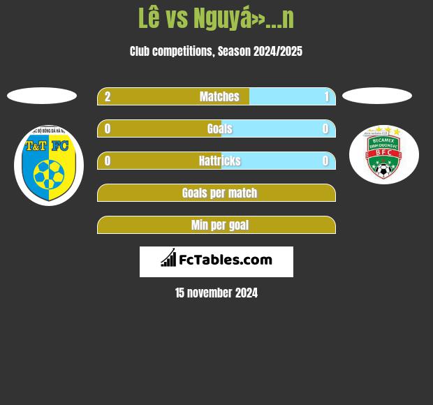 Lê vs Nguyá»…n h2h player stats