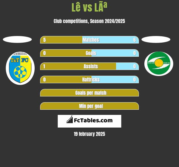 Lê vs LÃª h2h player stats