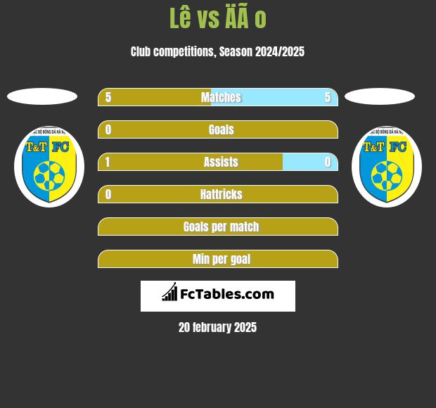 Lê vs ÄÃ o h2h player stats