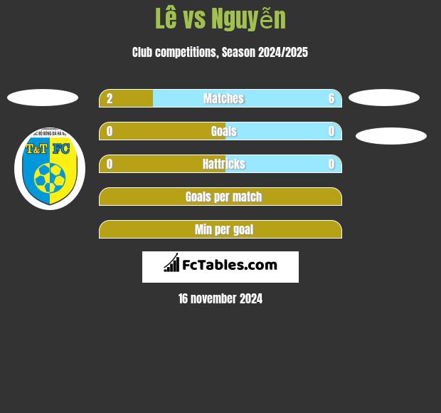 Lê vs Nguyễn h2h player stats