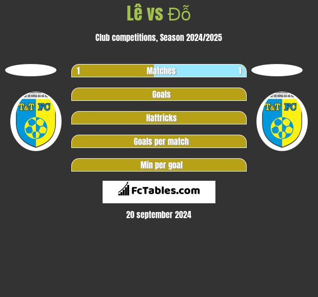 Lê vs Đỗ h2h player stats