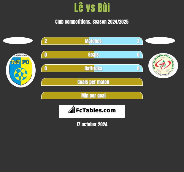 Lê vs Bùi h2h player stats